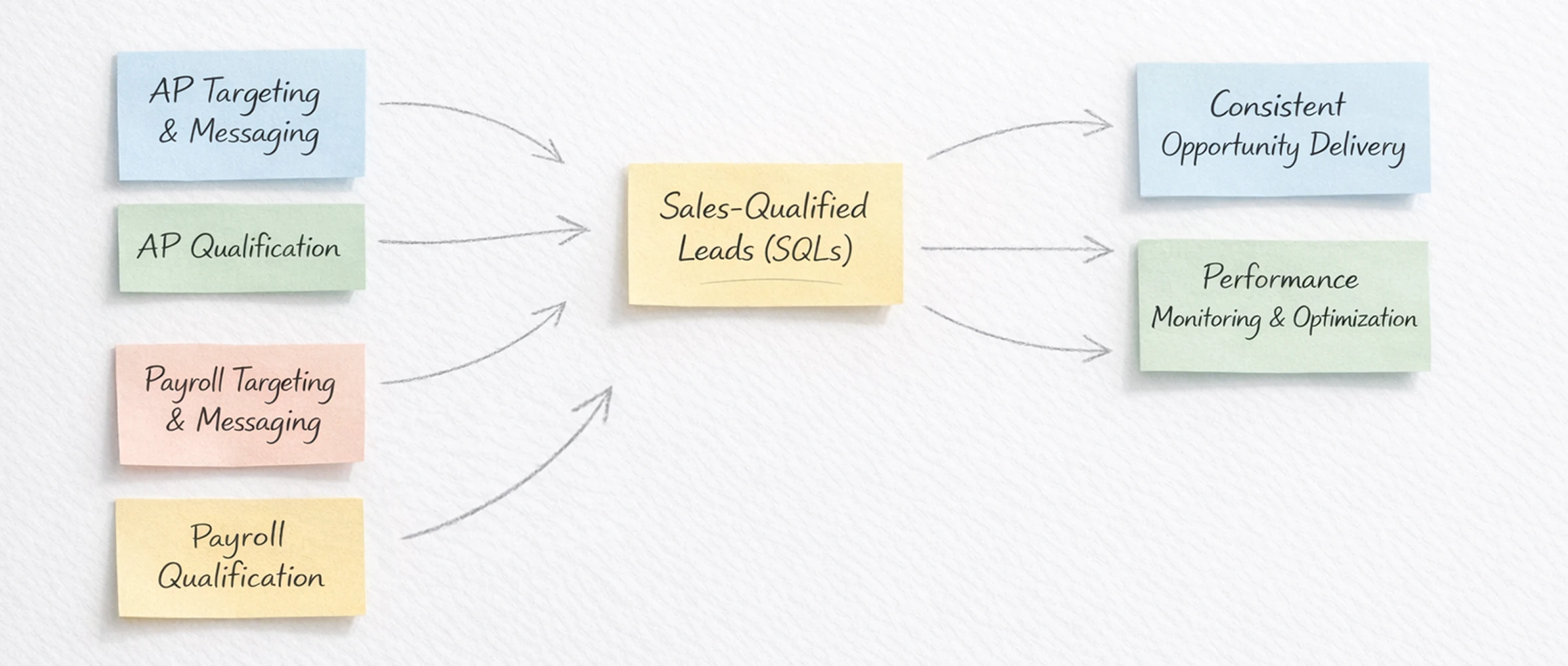 Razorpay SalesUP solution