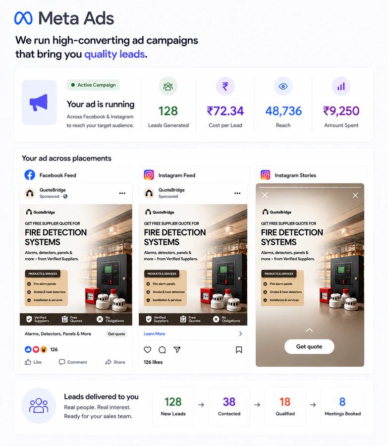 Meta Ads campaign performance report